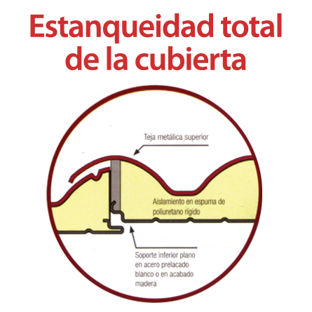 estanqueidad total de la cubierta